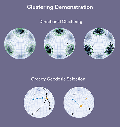 ACC clustering image